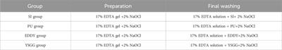 The effect of different activation irrigations on intracanal smear layer removal: a vitro study